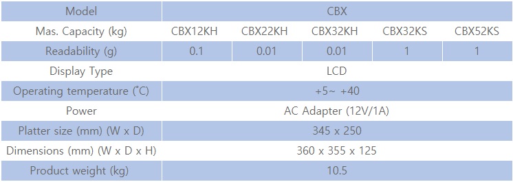 Thông số kỹ thuật cân phân tích CBX