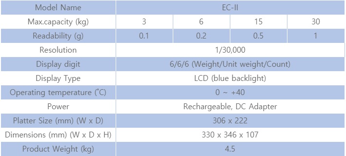 Thông số kỹ thuật cân đếm EC-II