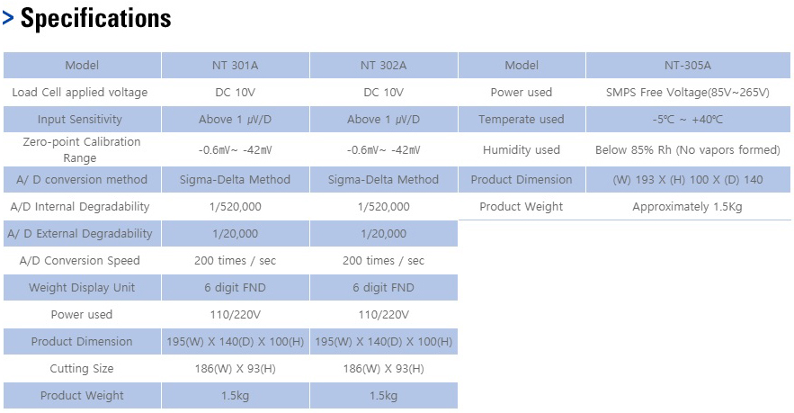 Đầu hiển thị CI-300