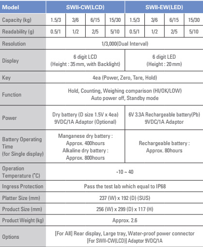 Cân điện tử chống nước SWII-W