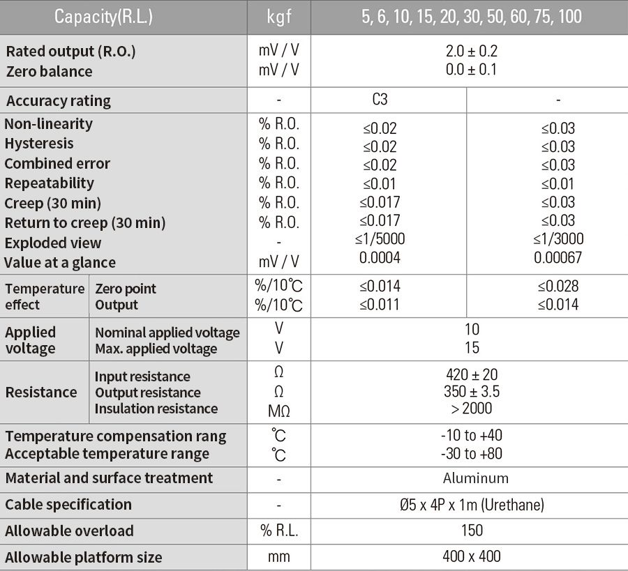 CẢM BIẾN TẢI CAS BCA-EXP