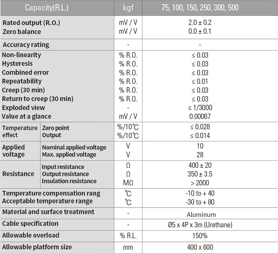 CẢM BIẾN TẢI BCD-EXP