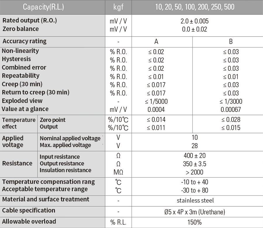 CẢM BIẾN TẢI HBS-EXP