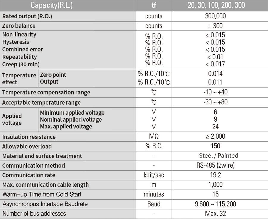 CẢM BIẾN TẢI CAS LS-D