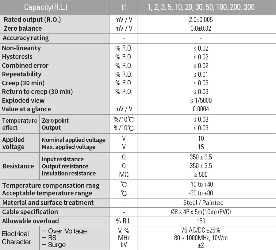 CẢM BIẾN TẢI CAS LS-NR