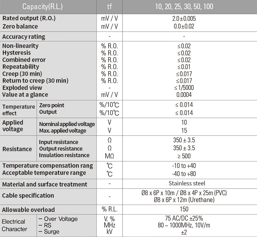 CẢM BIẾN TẢI CAS WBK-EXP