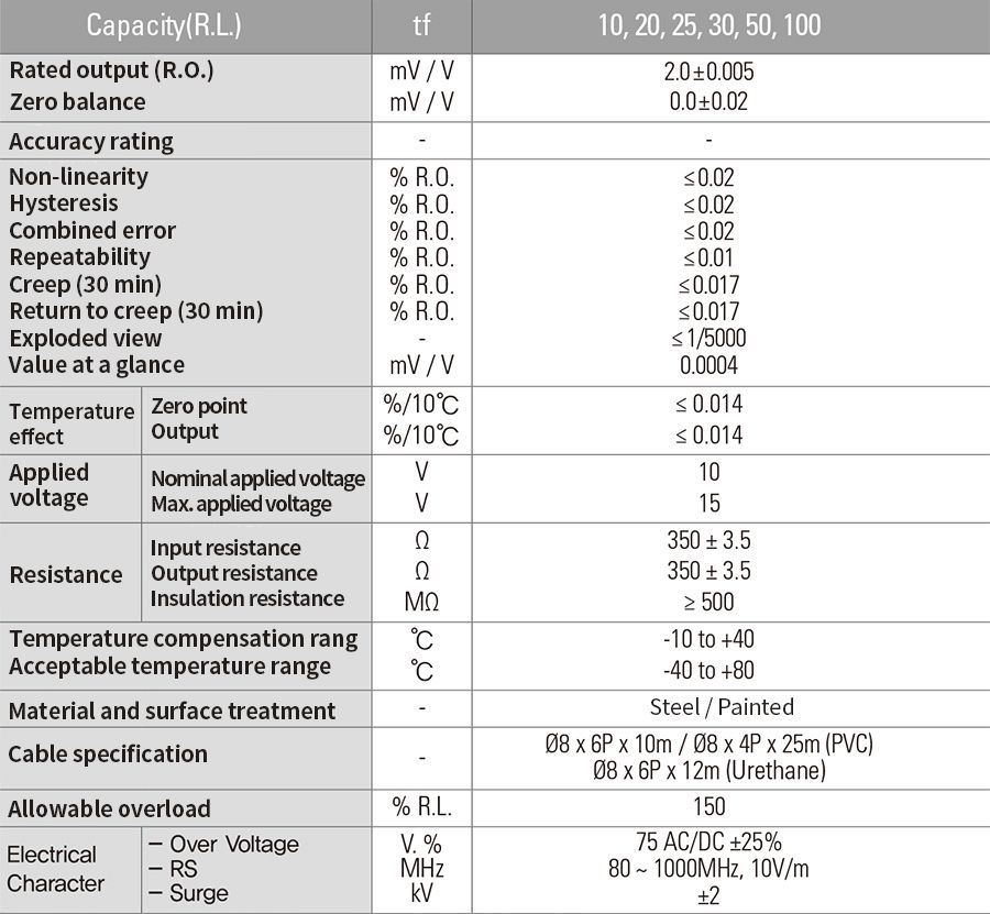 CẢM BIẾN TẢI CAS WBK-NR